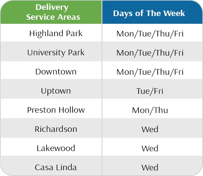 Table listing delivery service areas and corresponding days: Highland Park, University Park, Downtown Mon/Tue/Thu/Fri; Uptown Tue/Fri; Preston Hollow Mon/Thu; Richardson, Lakewood, Casa Linda Wed.